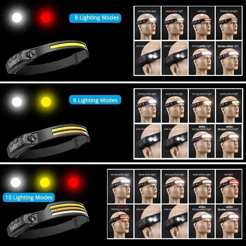 Linterna frontal COB multifunc - Cycling To Work reseña y precio